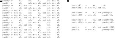 An Empirical Investigation Into Deep and Shallow Rule Learning